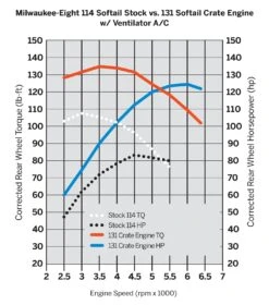 Harley Davidson Screamin Eagle Milwaukee-Eight 131 Motor Schwarz 5 Harley Davidson Screamin Eagle Milwaukee-Eight 131 Motor Schwarz -Harley Davidson Store 16200341 2 3