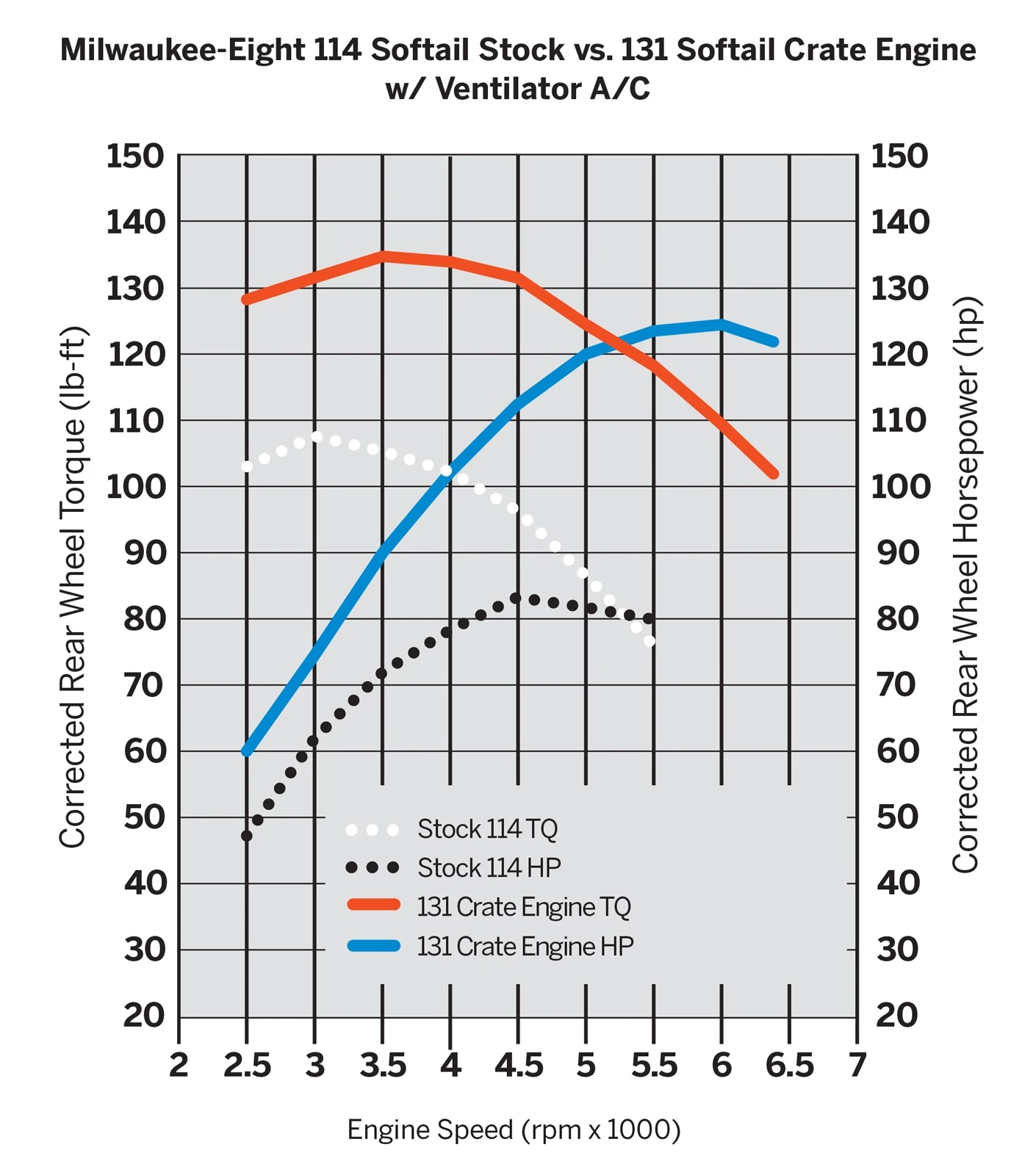 Harley Davidson Screamin Eagle Milwaukee-Eight 131 Motor Schwarz 4 Harley Davidson Screamin Eagle Milwaukee-Eight 131 Motor Schwarz – Bild 2