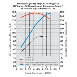 Harley Davidson Screamin Eagle Crate Motor 135CI Stage IV Granit & Chrom 7 Harley Davidson Screamin Eagle Crate Motor 135CI Stage IV Granit & Chrom -Harley Davidson Store 16200977 31 3
