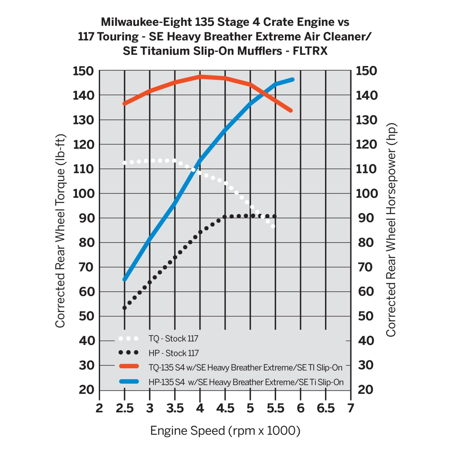 Harley Davidson Screamin Eagle Crate Motor 135CI Stage IV Granit & Chrom 5 Harley Davidson Screamin Eagle Crate Motor 135CI Stage IV Granit & Chrom – Bild 3