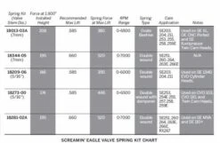 Harley Davidson Screamin Eagle Performance Ventilfeder-Kits 5 Harley Davidson Screamin Eagle Performance Ventilfeder-Kits -Harley Davidson Store 18013 03a 2 1