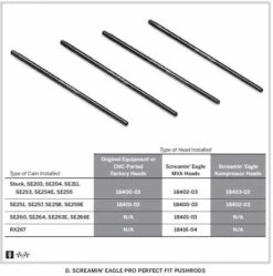 Harley Davidson Screamin Eagle Pro Perfect Fit Stößelstangen, Erstausrüstungs-Länge