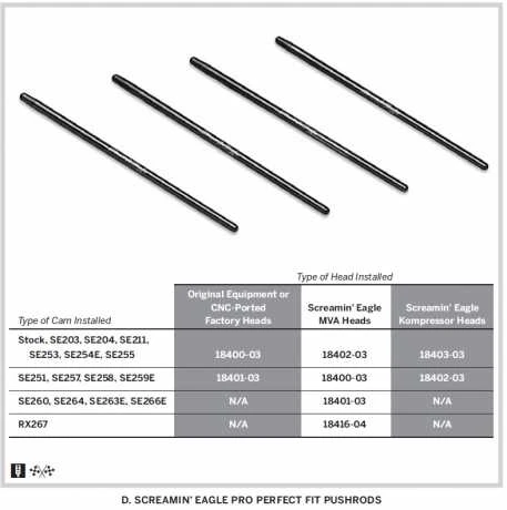 Harley Davidson Screamin Eagle Pro Perfect Fit Stößelstangen, Erstausrüstungs-Länge 3 Harley Davidson Screamin Eagle Pro Perfect Fit Stößelstangen, Erstausrüstungs-Länge