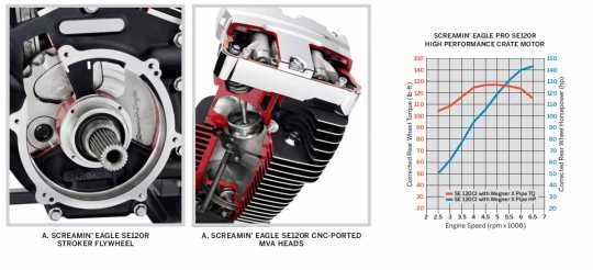 Harley Davidson Screamin Eagle SE120R Motor, Schwarz & Chrom 4 Harley Davidson Screamin Eagle SE120R Motor, Schwarz & Chrom – Bild 2