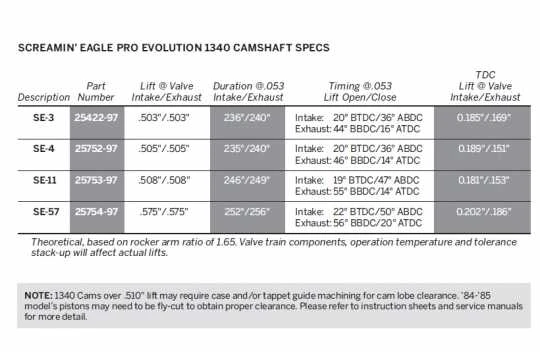 Harley Davidson Screamin Eagle Pro Nockenwelle SE-4 CAM 4 Harley Davidson Screamin Eagle Pro Nockenwelle SE-4 CAM – Bild 2