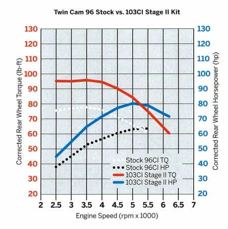 Harley Davidson Screamin Eagle Big Bore Stage I 103 Kit Schwarz Mit Highlights 4 Harley Davidson Screamin Eagle Big Bore Stage I 103 Kit Schwarz Mit Highlights – Bild 2