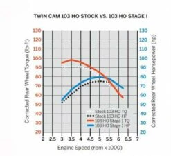 Harley Davidson Screamin Eagle Stage I Luftfilter Kit Schwarz -Harley Davidson Store 29400233 3
