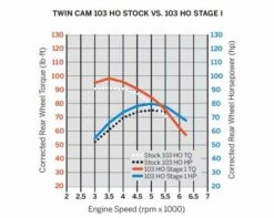 Harley Davidson Screamin Eagle Stage I Luftfilter Kit Chrom -Harley Davidson Store 29400236 2 harley