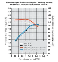 Harley Davidson Screamin Eagle Heavy Breather Extreme Luftfilter Chrom -Harley Davidson Store 29400455 41