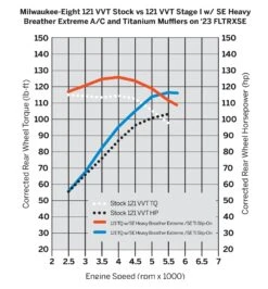 Harley Davidson Screamin Eagle Heavy Breather Extreme Luftfilter Chrom -Harley Davidson Store 29400455 51