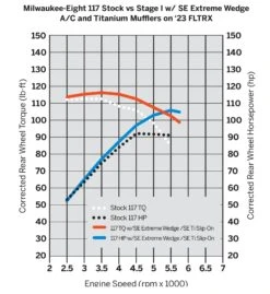 Harley Davidson Screamin Eagle Luftfilter Extreme Wedge Chrom -Harley Davidson Store 29400459 42