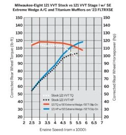 Harley Davidson Screamin Eagle Luftfilter Extreme Wedge Chrom -Harley Davidson Store 29400459 52