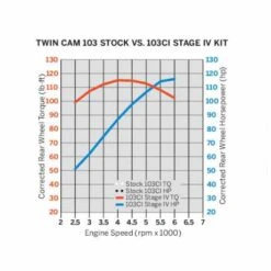 Harley Davidson Screamin Eagle Pro Stage IV 103 Kit 7 Harley Davidson Screamin Eagle Pro Stage IV 103 Kit -Harley Davidson Store 92500010 36 1