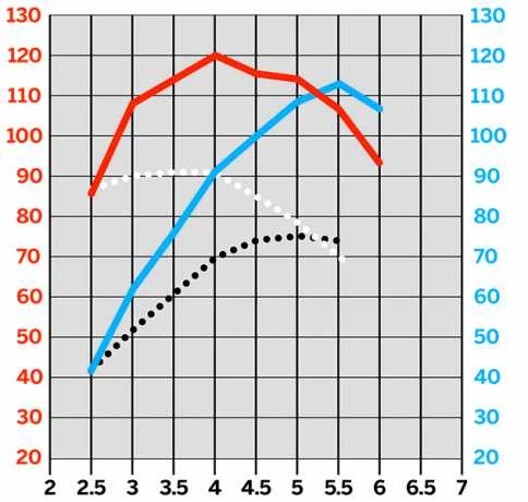 Harley Davidson Screamin Eagle Pro Bolt-On CVO 117Ci Race Kit, Schwarz 4 Harley Davidson Screamin Eagle Pro Bolt-On CVO 117Ci Race Kit, Schwarz – Bild 2