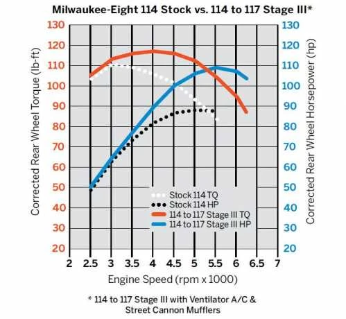 Harley Davidson Screamin Eagle Stage III Kit 117ci Schwarz Granit 4 Harley Davidson Screamin Eagle Stage III Kit 117ci Schwarz Granit – Bild 2