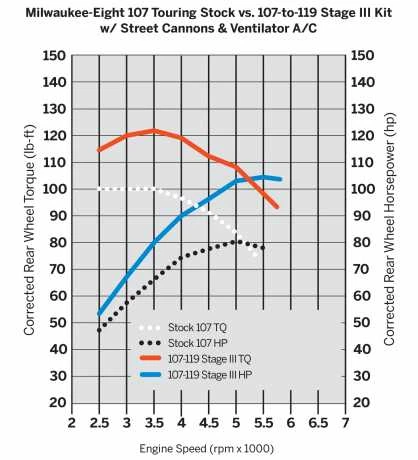 Harley Davidson Screamin Eagle Stage III Kit 119 Ci Schwarz/highlights 4 Harley Davidson Screamin Eagle Stage III Kit 119 Ci Schwarz/highlights – Bild 2