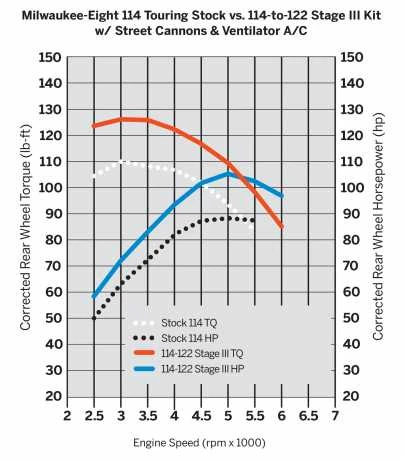 Harley Davidson Screamin Eagle Stage III Kit 122 Ci Schwarz/highlights 4 Harley Davidson Screamin Eagle Stage III Kit 122 Ci Schwarz/highlights – Bild 2