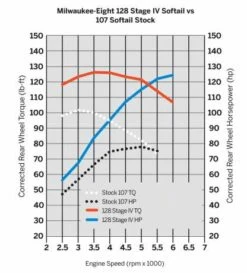 Harley Davidson Screamin Eagle Stage IV Kit 128ci Schwarz/highlights -Harley Davidson Store 92500094 3 1