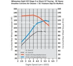 Harley Davidson Screamin Eagle Stage III Kit 117 Zu 122ci Black Highlighted 7 Harley Davidson Screamin Eagle Stage III Kit 117 Zu 122ci Black Highlighted -Harley Davidson Store 92500139 3