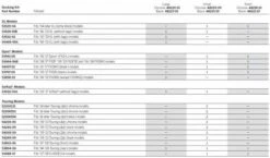 Harley Davidson Abdeckungen Für Hintere Befestigungspunkte Klein Schwarz -Harley Davidson Store docking cover fitment 5