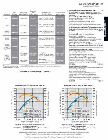 Harley Davidson Screamin Eagle SE8-462 Nockenwellen 4 Harley Davidson Screamin Eagle SE8-462 Nockenwellen – Bild 2