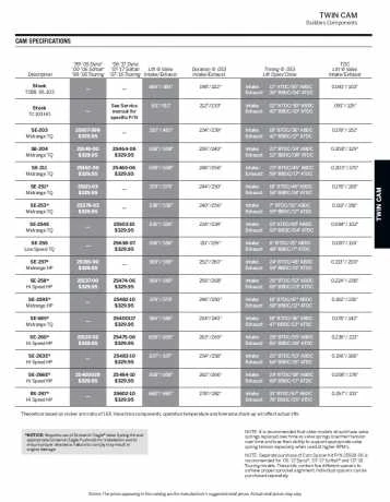 Harley Davidson Screamin Eagle SE-204 Nockenwellen 4 Harley Davidson Screamin Eagle SE-204 Nockenwellen – Bild 2