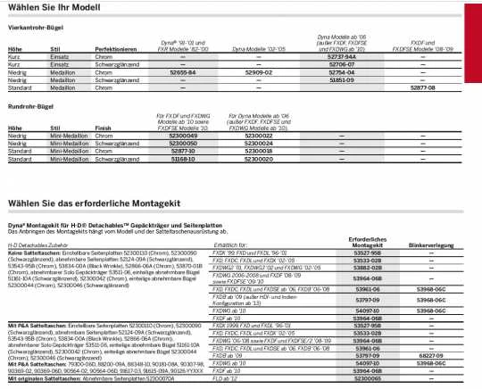 Harley Davidson Abnehmbare Seitenplatten Chrom 4 Harley Davidson Abnehmbare Seitenplatten Chrom – Bild 2