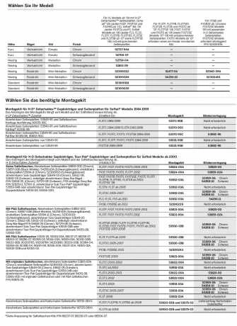 Harley Davidson Abnehmbare Seitenplatten Chrom 4 Harley Davidson Abnehmbare Seitenplatten Chrom – Bild 2